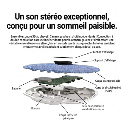 SomWave - Haut-parleur sous l'oreiller, pour mieux dormir.